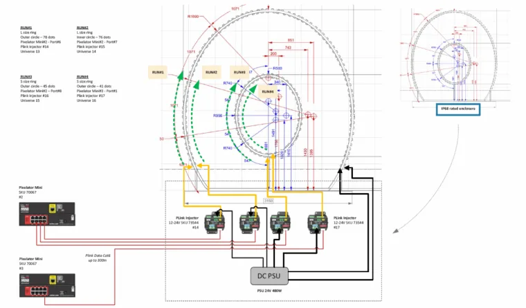 Wiring diagram of one hoop zone, showing the Art-Net controller and DC power supply feeding a chain of PLink injectors