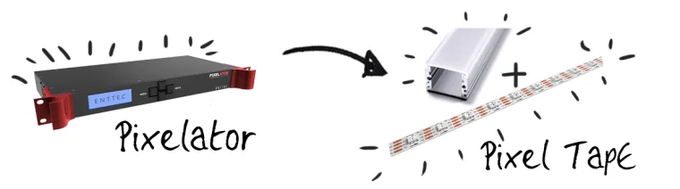 Hand drawn diagram of a rack-mounted Pixelator feeding an injector and a length of pixel tape