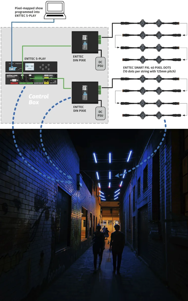 Wiring diagram of Hop Lane, an S-Play feeding two DIN Pixies and DC supplies that drive strings of Smart PXL40 pixel dots, above a photo of the finished lane