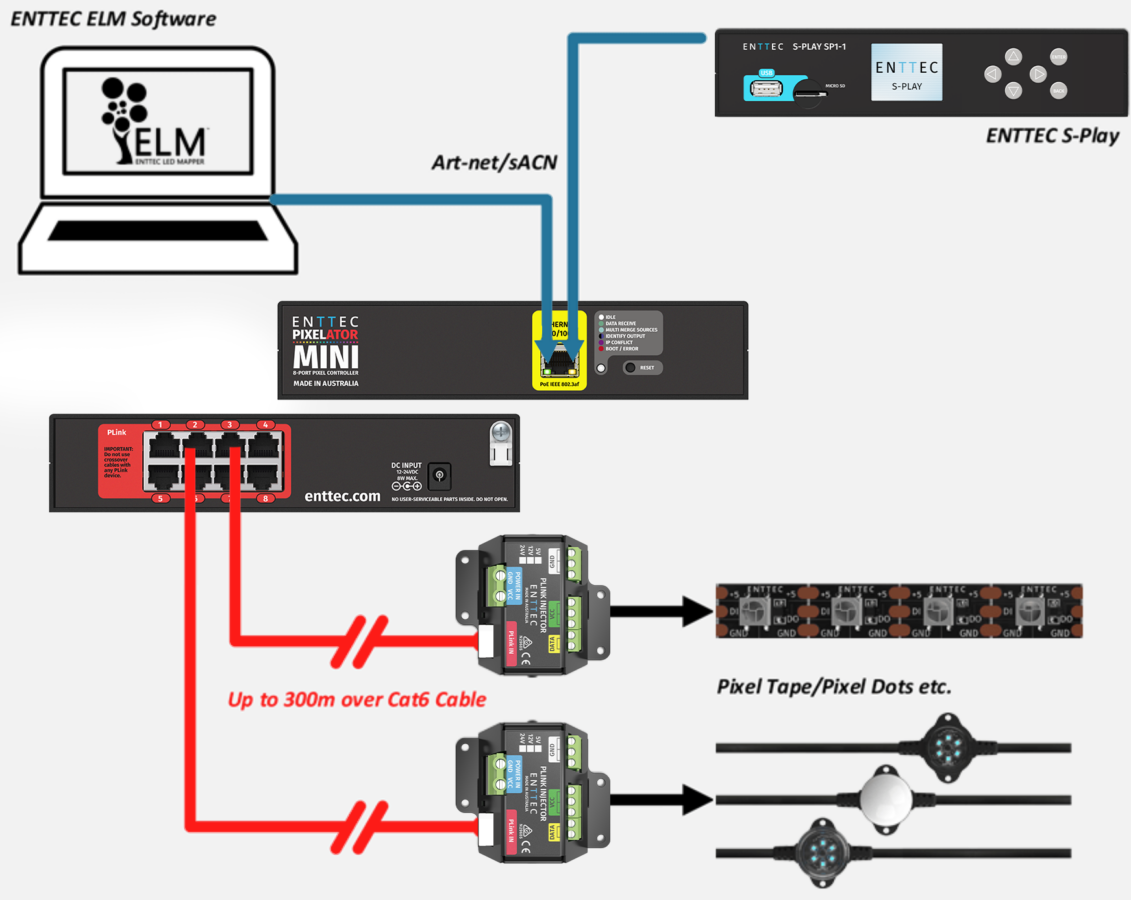 PLink Injector, connect your Pixel lights ENTTEC