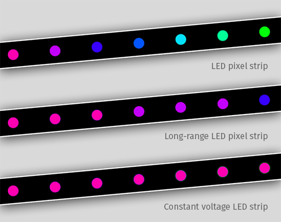 Comparison of different types of LED strips